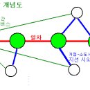 고속버스 => 열차 이미지