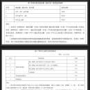 공동생활가정 1(여) 한누리터 | 중국 광저우 수도요금 개편통지 중국어뉴스로 중국어공부