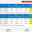 갤럭시s2,아이폰,갤탭2,아이패드2 기업특판가가 출시되어 제공하여드리고있습니다. 이미지