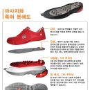 건강신발엠에스존