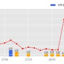 혜창종합건설 주식회사 이미지