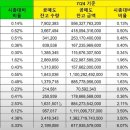 공매도 잔고 현황으로 알아보는, 향후 투자대비법 [서재형의 투자교실] 이미지