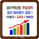 2017학년도 대입정시 경쟁률 원서접수 결과(서울대 / 고려대 / 연세대) 이미지