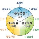 한국상담개발원 네이버블로그