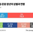 하루종일 한 말은 "담배 주세요" 뿐…이런 남녀 54만명/히키코모리 여성 비율(72.3%)이 남성의 약 2.6배 이미지