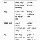 HBM, 고속 메모리 이미지