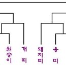 ♣ [ 봄맞이 특집 ] ♣ 대경미권스 출생별 대항전 ㅡ 예고 및 선수명단 이미지