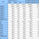 한창 건축사사무소 이미지