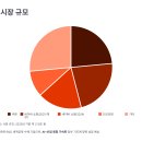 [핫이슈 관련주] 쿠팡 사용자를 뺏은 &#39;네이버플러스 스토어&#39; 앱 활용 방법으로 이커머스 시장 지각변동...