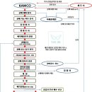 예진 행정사 공인중개사 사무소 이미지