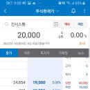 태산인터내셔널(주) | [공모주 매도 후기] 진시스템 - 공모주 매도시점 공부 | 호가창 체크