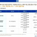 광명철산우체국 이미지