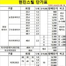 하우스파이프,구조용파이프,아시바파이프,백관KS(클램프,연결핀),C형강 이미지