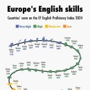 유럽 나라 영어 구사능력 이미지