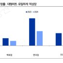 마트인베스트