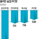 우리PC방 이미지