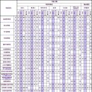 대구보건대학교 이미지