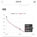 베스트푸드(주) 이미지