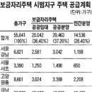 보금자리 지역에도 민간 중소형 청약 물량 나온다 ! 이미지