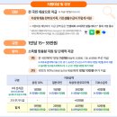 2공단주유소 | 민생쿠폰 2차 신청 방법 기간 주유소 사용