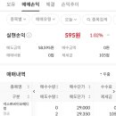 (주)케이쓰리 | 전진건설로봇, 넥스트바이오메디컬 매도후기