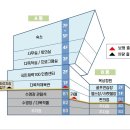 종합운동장내 수영장 이미지