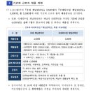 기타교실 / 강좌번호 24 | [국세청 채용] 국세 체납관리단 서류지원, 벡스코면접, 최종합격 후기