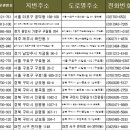 건축사사무소품