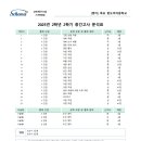 목포항도여자중학교 이미지