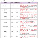 삼일전기 네이버블로그
