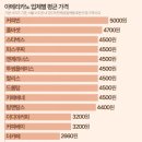 산업커피 이미지