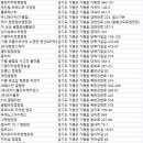 (주)궁평캠프 이미지