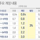 부동산 규제와 제도 이미지