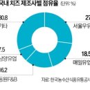 상하전통시장 이미지