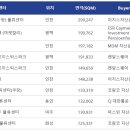 로지스포인트평택물류센터 이미지