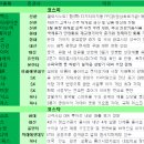 엘지정유상사
