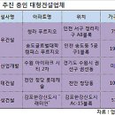 양도세 감면시한 앞두고 밀어내기 분양 이미지