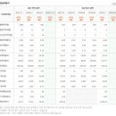 2025/05/07 거래량 천만주