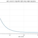 엘엘엠