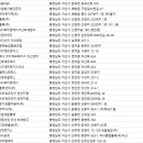 아산물류창고