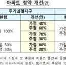 「주택공급에 관한 규칙」 개정안 12.16. 입법예고 이미지