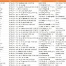 화일빌딩(미성강업) | 경기도 군포시 공장