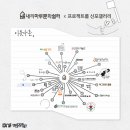 프로젝트룸신포갤러리 네이버블로그