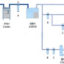 LINE기계공구