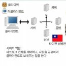 어느대학의 컴퓨터공학과 ppt 이미지