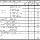 동일설비 이미지