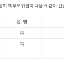 2024학년도 학부모 운영위원회 보궐선출 당선공고 이미지