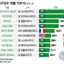 더차트