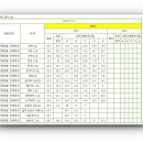 마산중앙고등학교 이미지