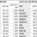원탑유통